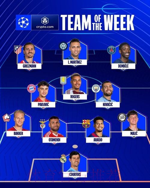 欧冠最佳阵容:库尔图瓦、本泽马、萨拉赫在列