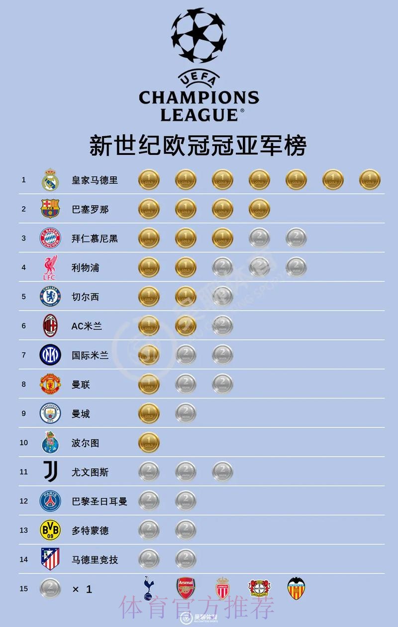 Opta超算预测欧冠决赛:90分钟皇马胜率55.6% Opta超算预测欧冠决赛:90分钟皇马胜率55.6%